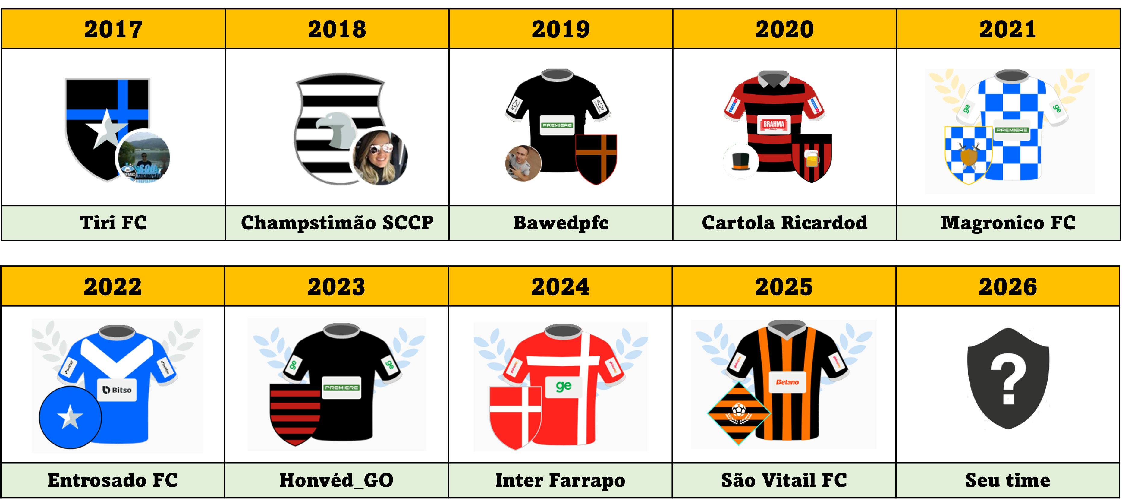 Campeões da Copa da Liga