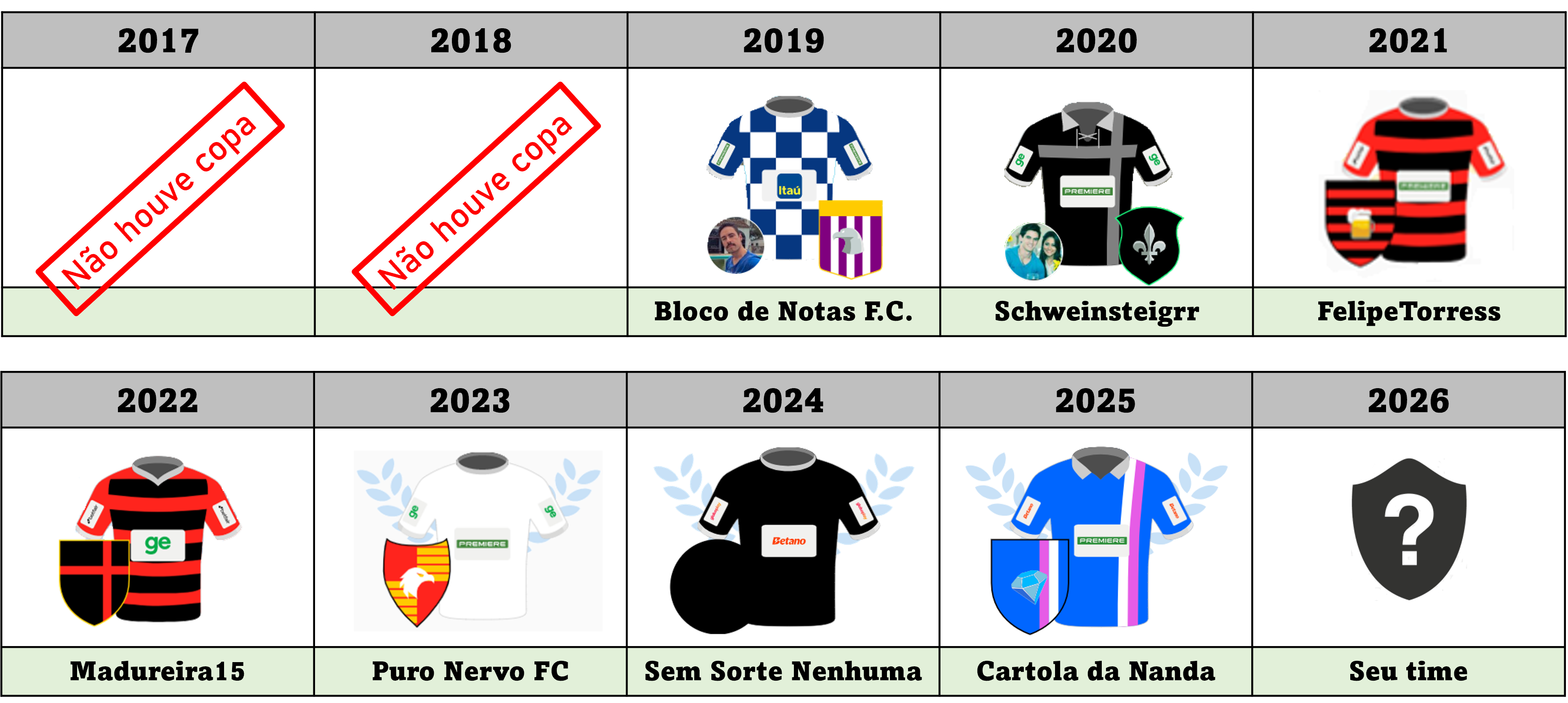 Campeões da Copatrimônio