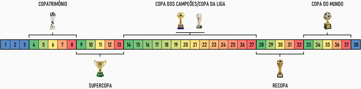 Calendário em linha do tempo