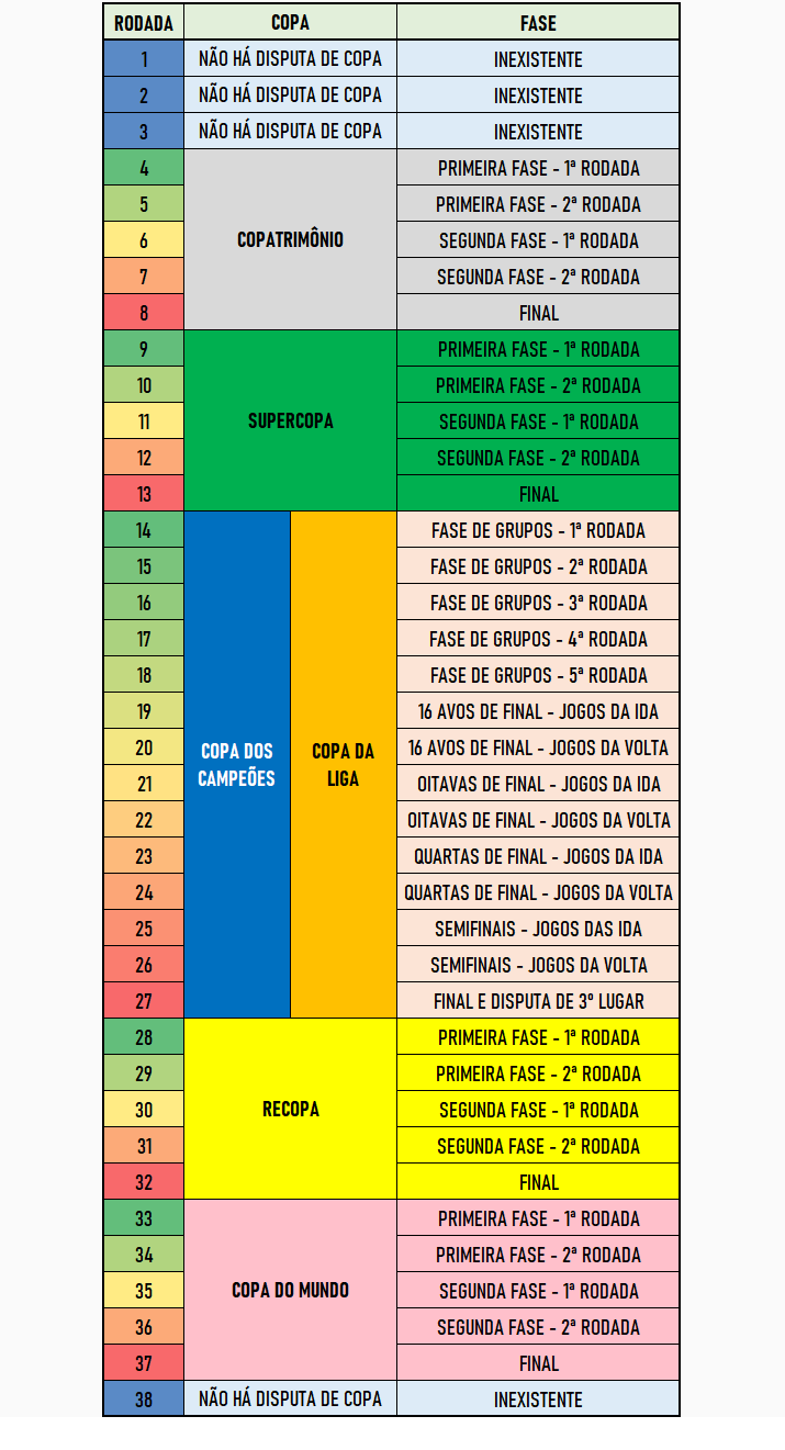 Calendário em tabela