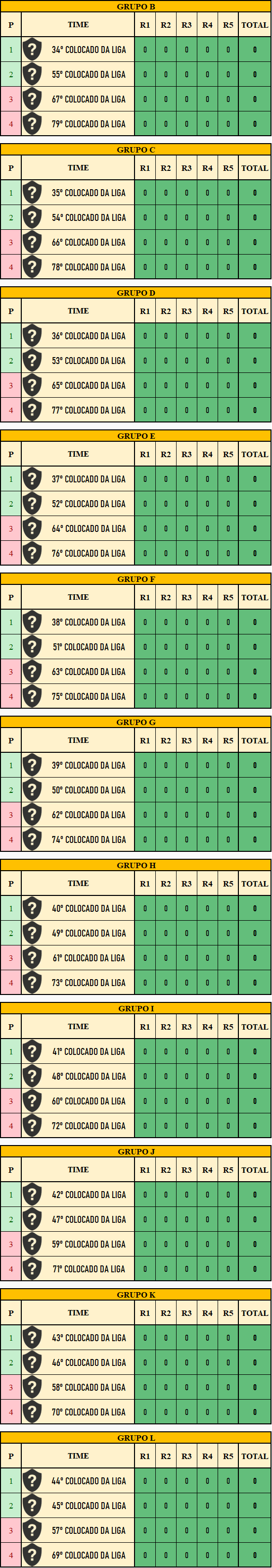 Tabela da Copa da Liga