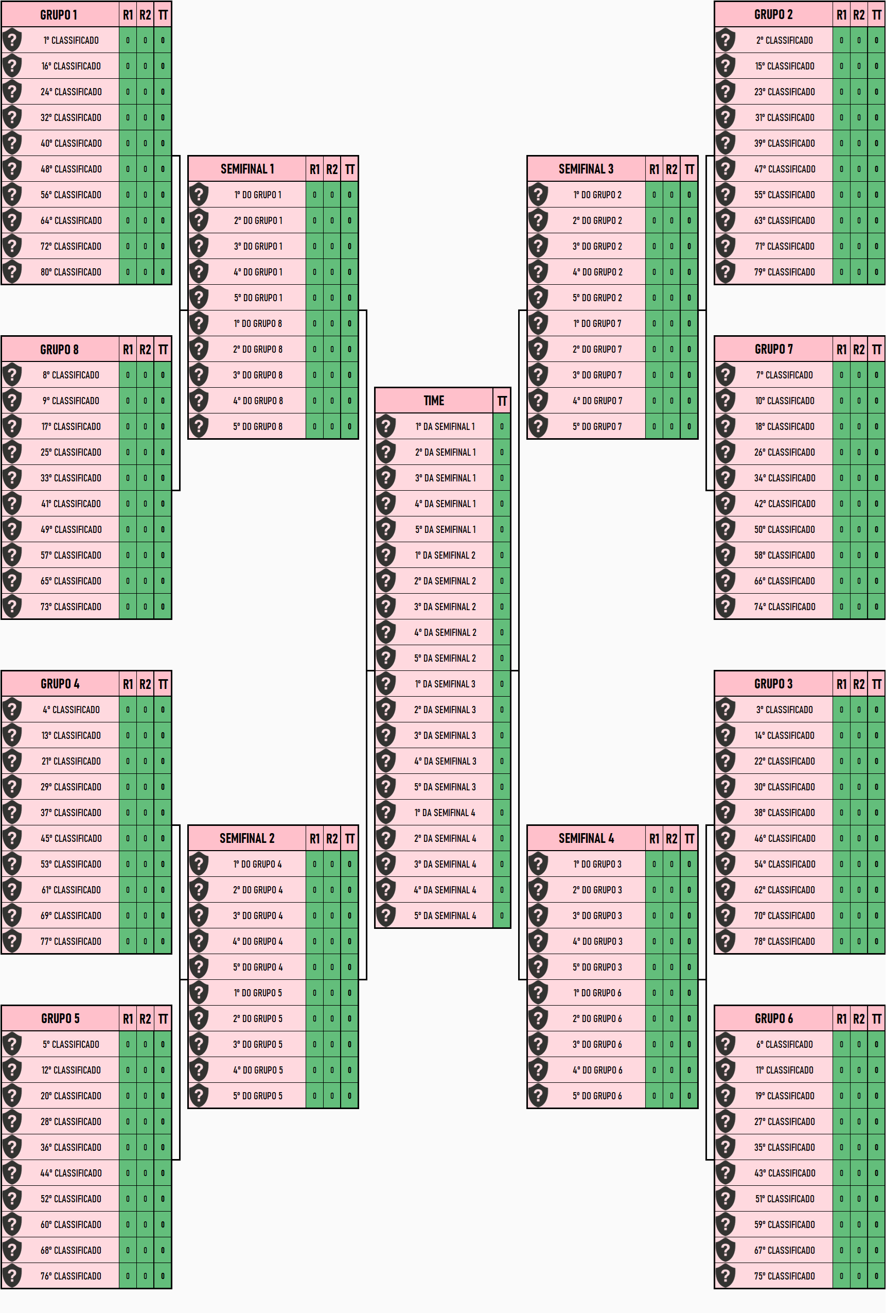 Tabela da Copa do Mundo