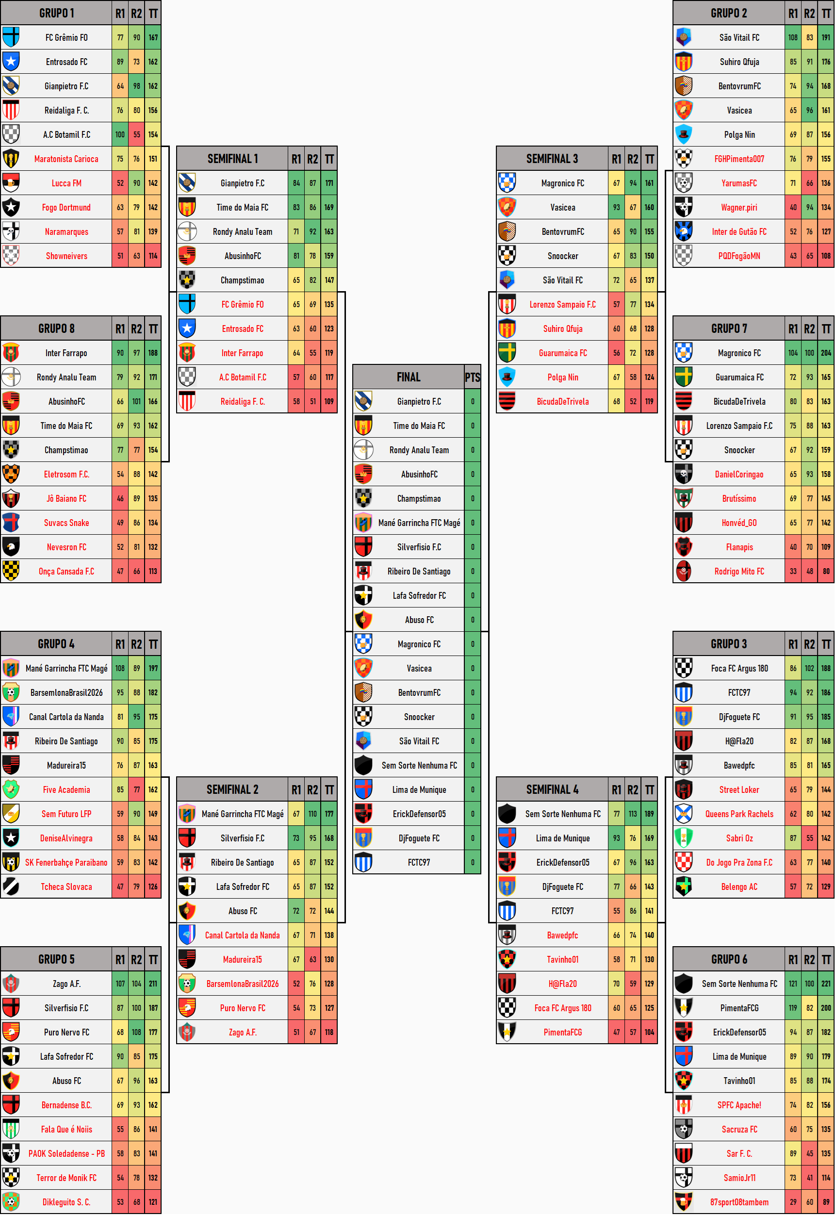 Tabela da Copatrimônio 2026