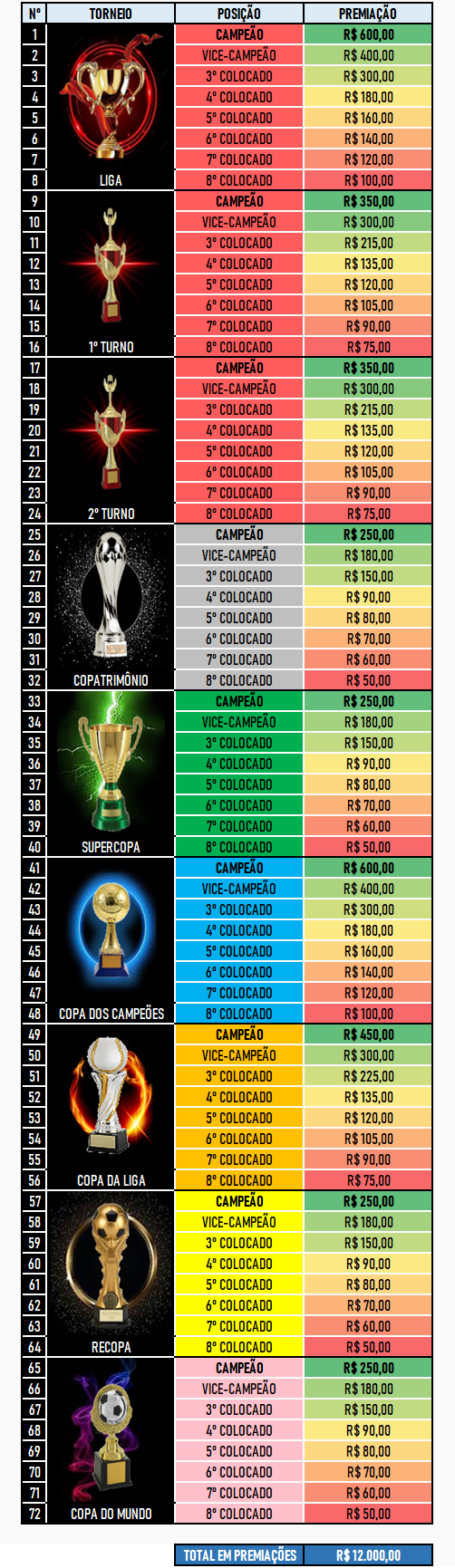 Calendário da Copa do mundo