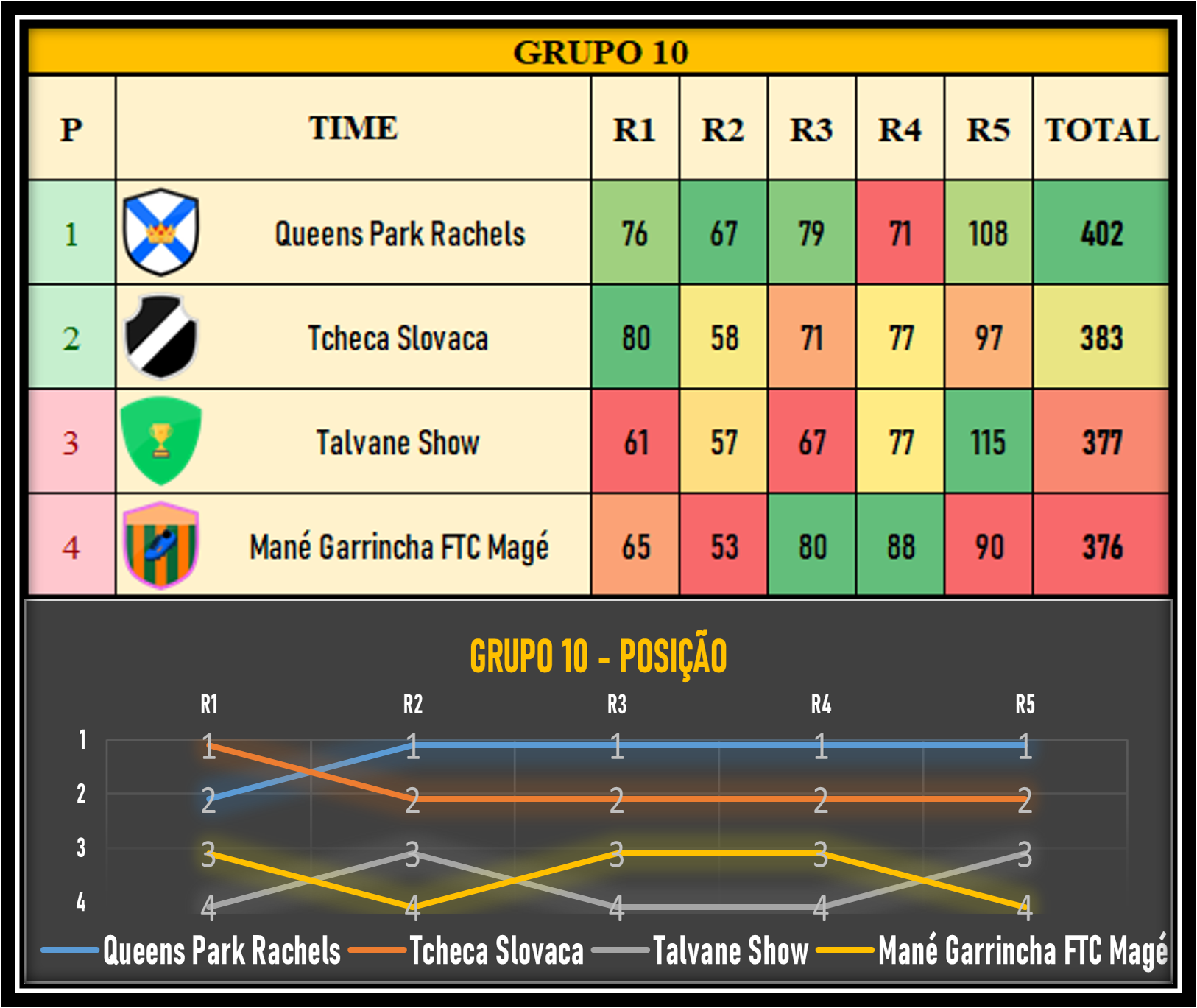 Tabela da fase de grupos