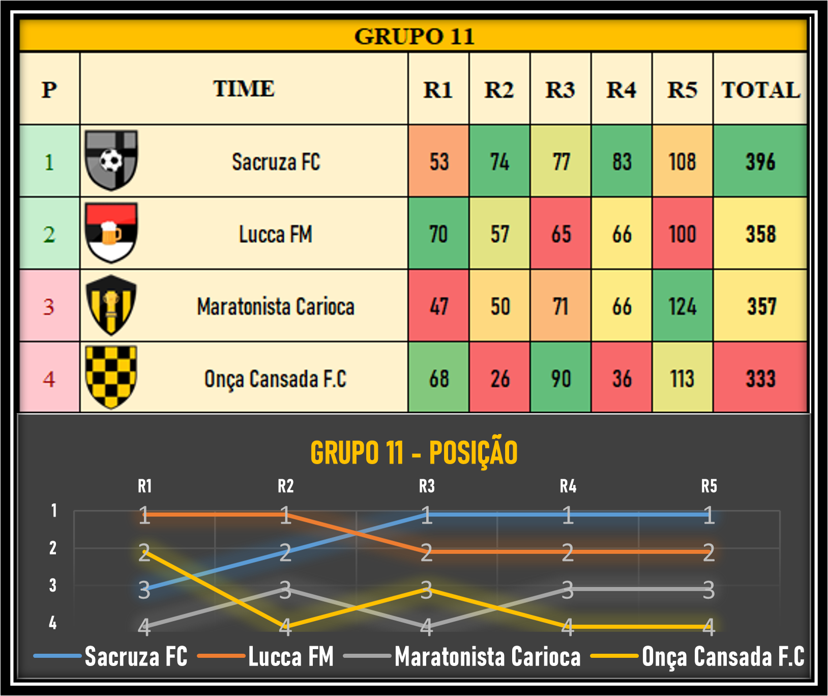 Tabela da fase de grupos