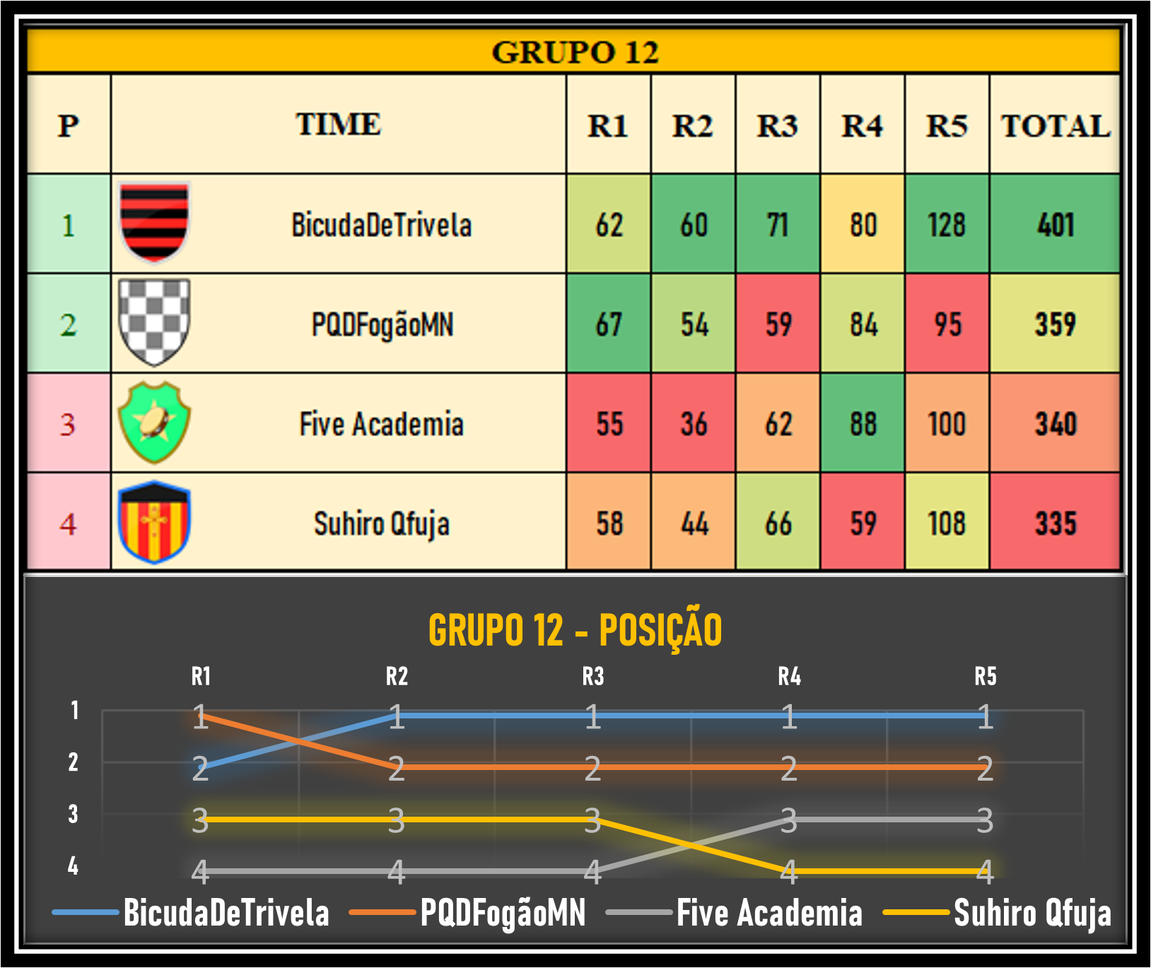 Tabela da fase de grupos