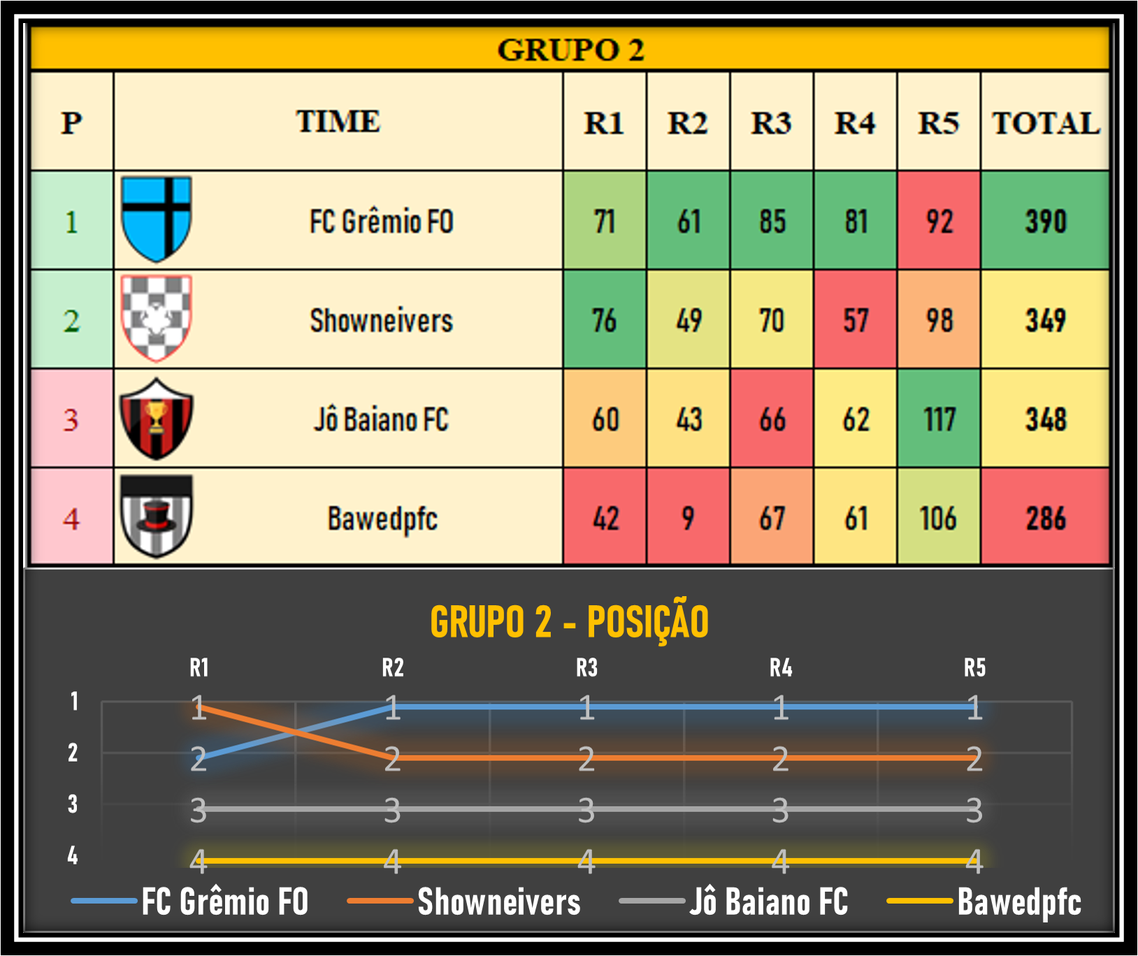 Tabela da fase de grupos