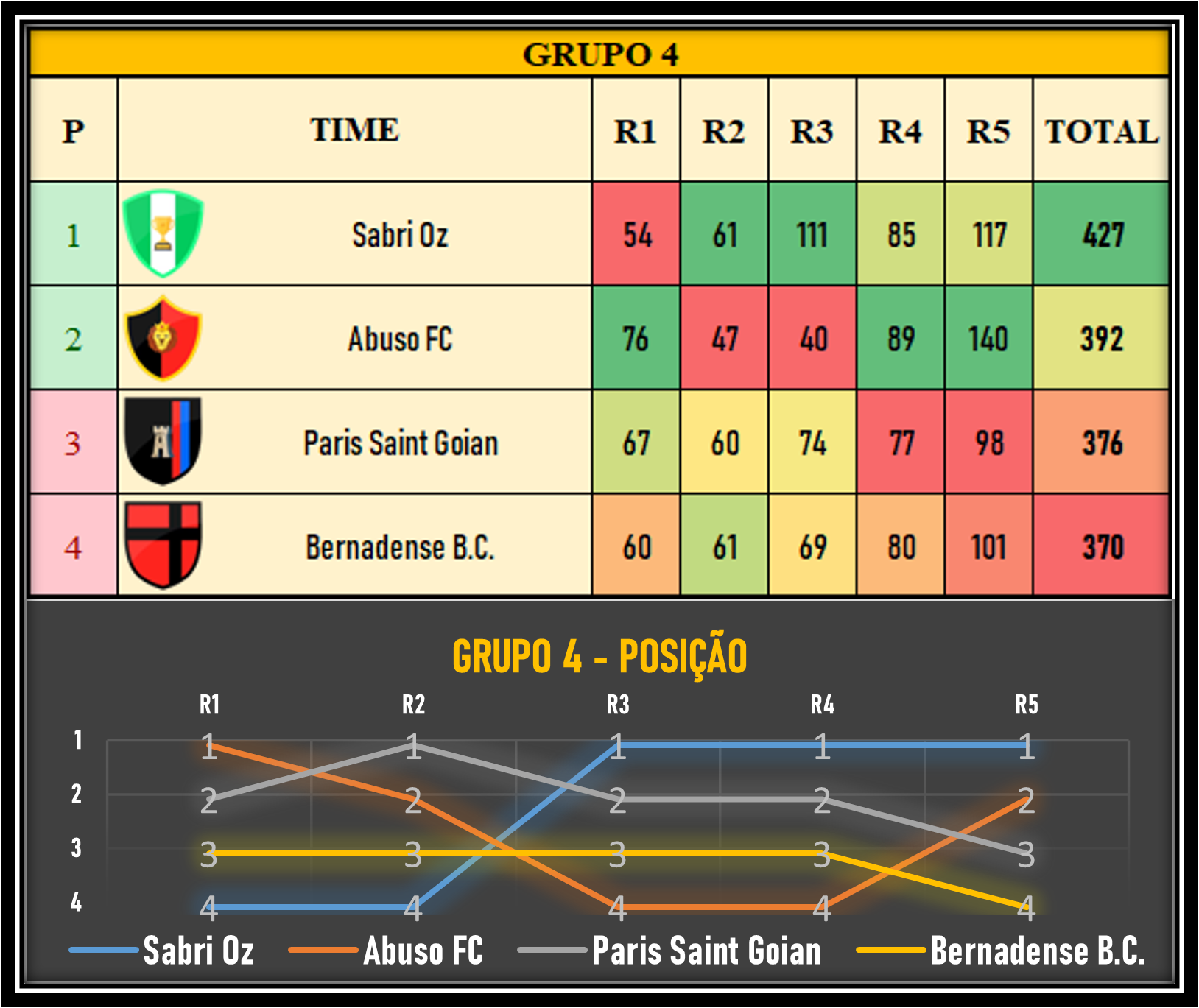 Tabela da fase de grupos
