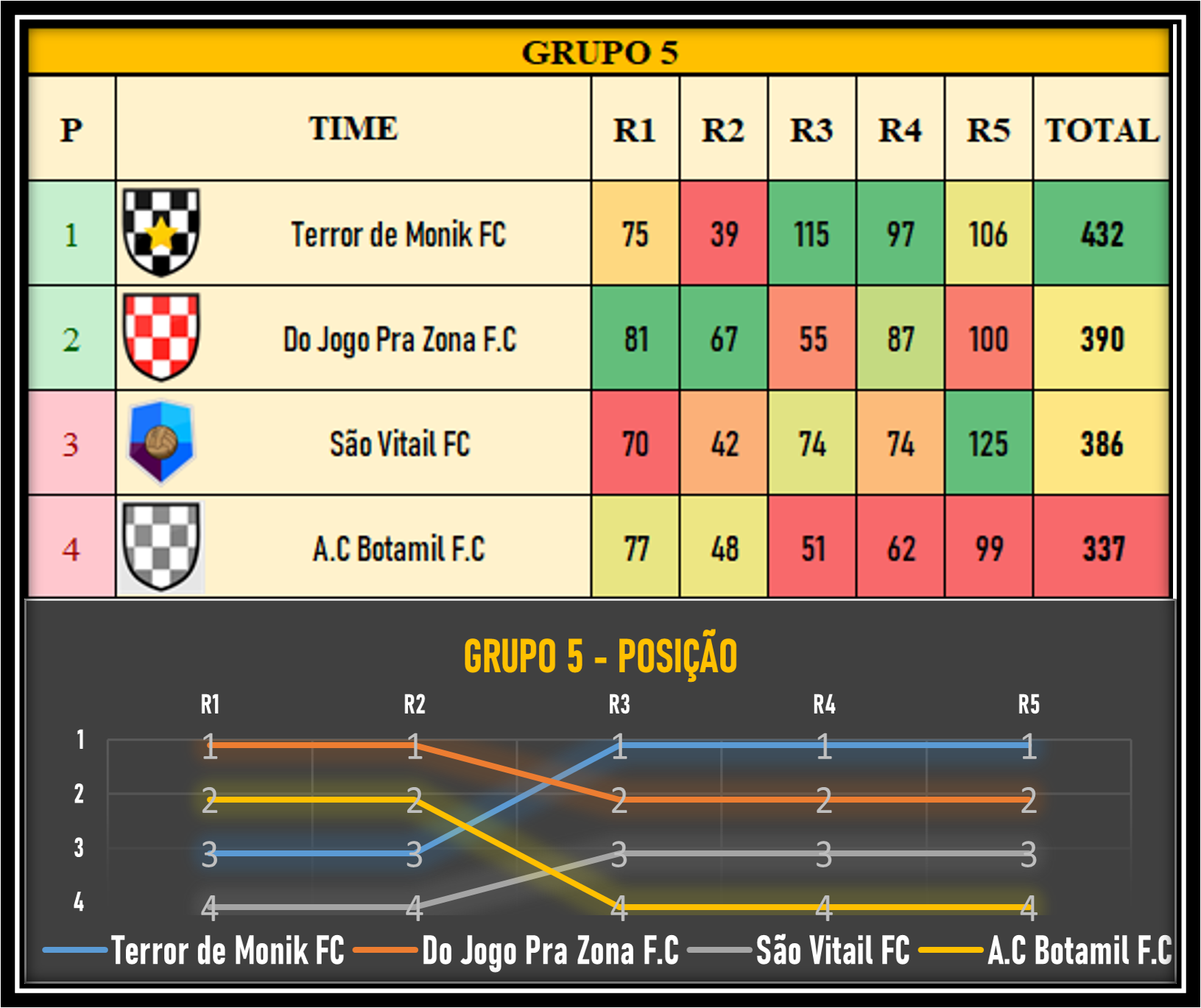 Tabela da fase de grupos