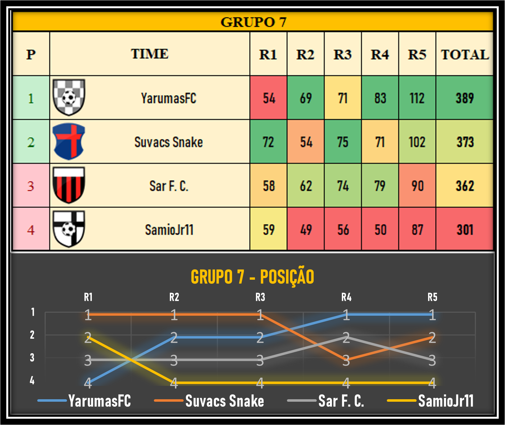 Tabela da fase de grupos