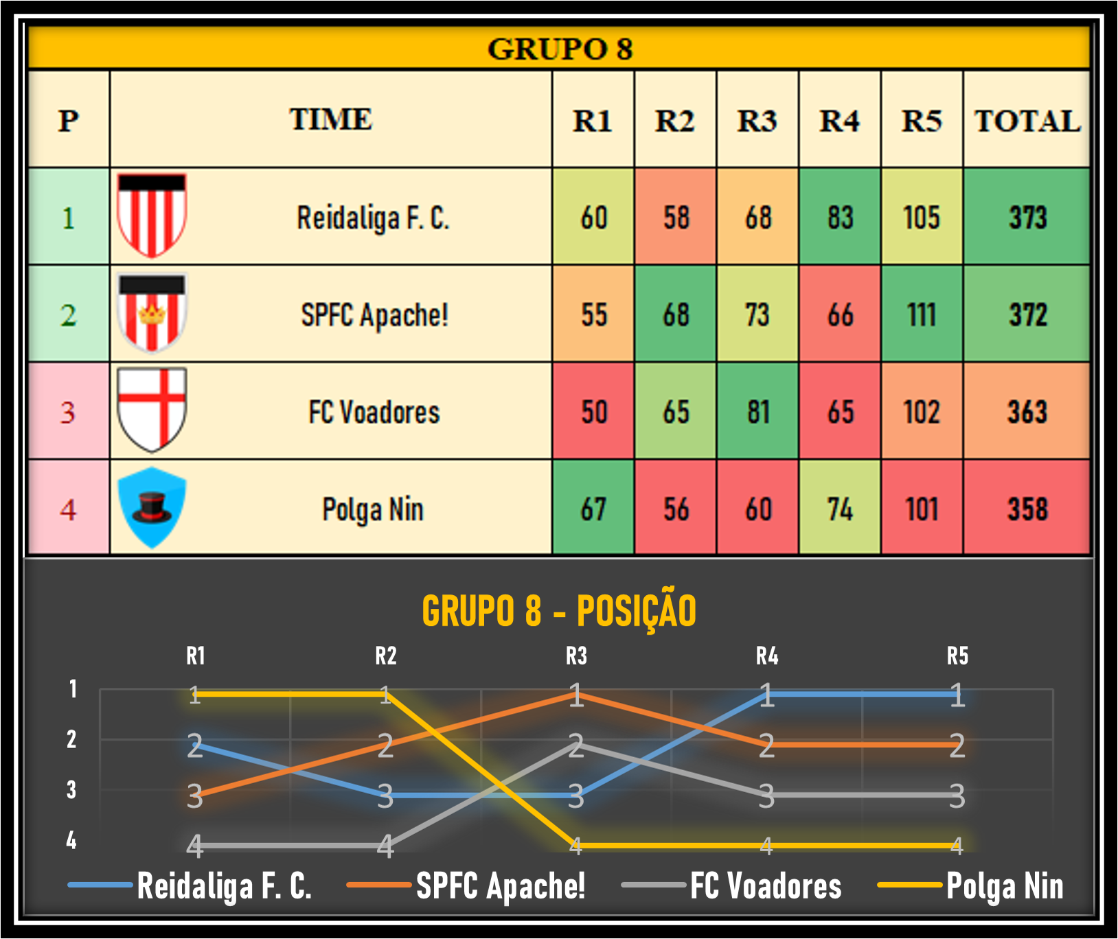 Tabela da fase de grupos