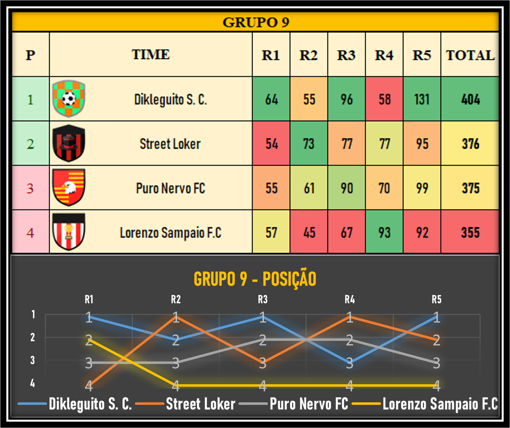 Tabela da fase de grupos