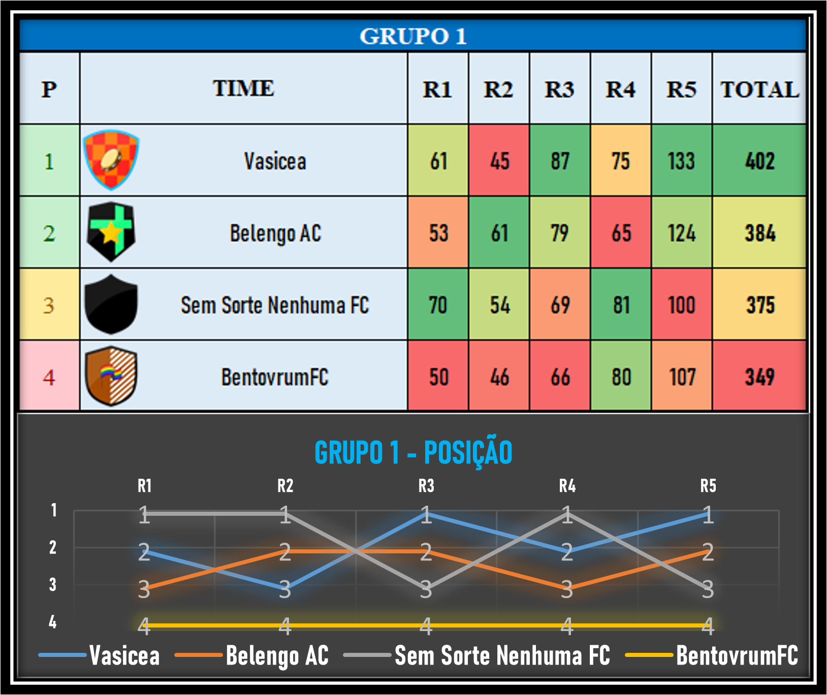 Tabela da fase de grupos