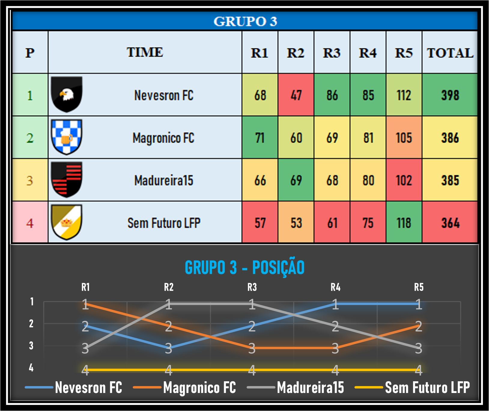 Tabela da fase de grupos