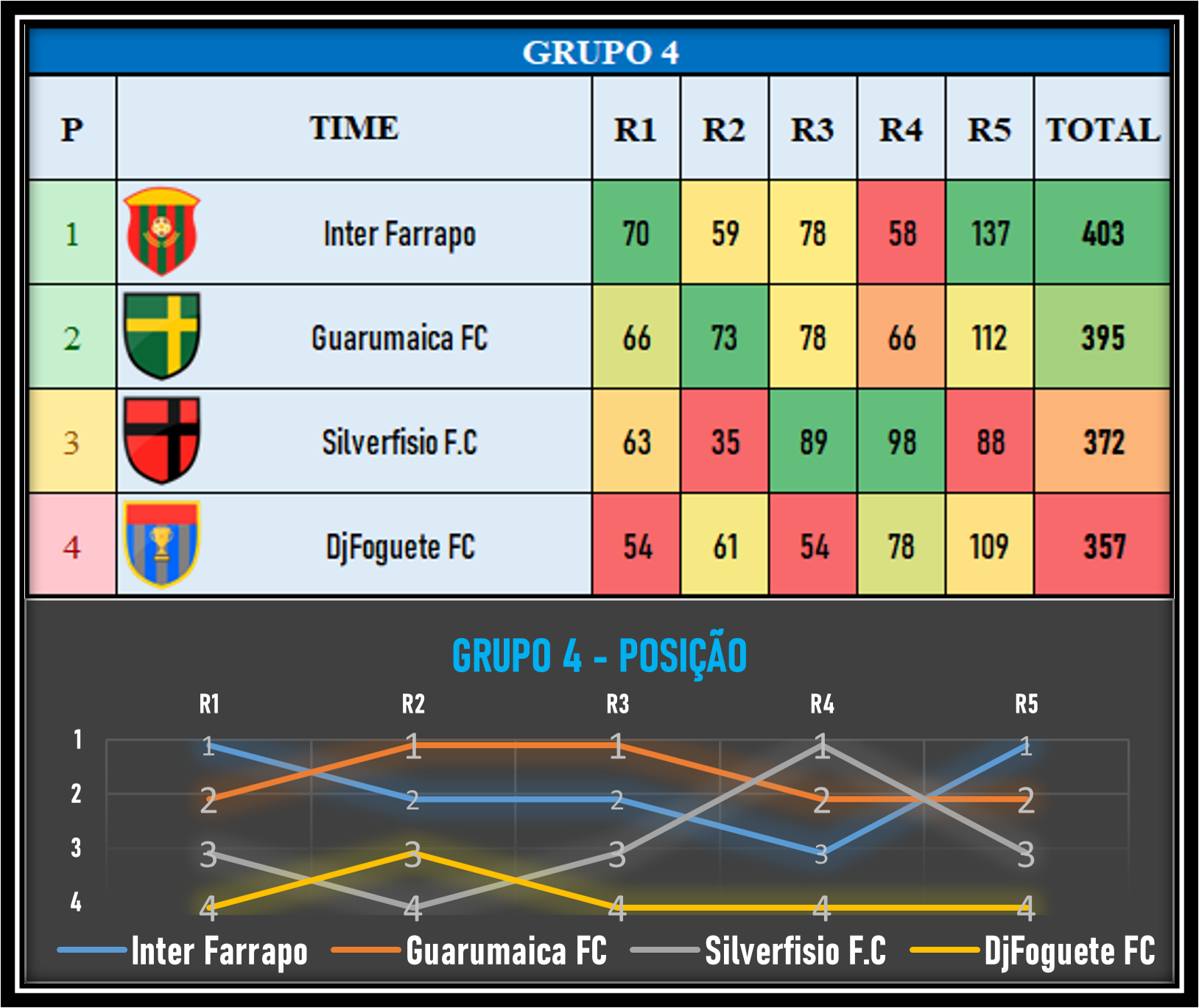 Tabela da fase de grupos