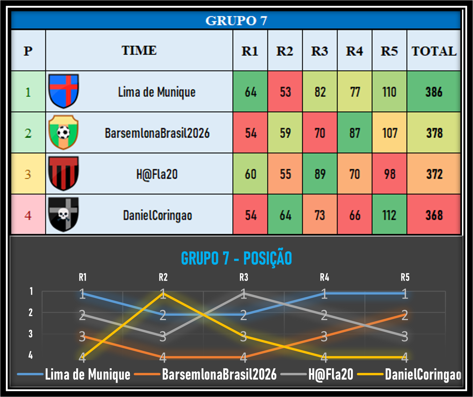 Tabela da fase de grupos