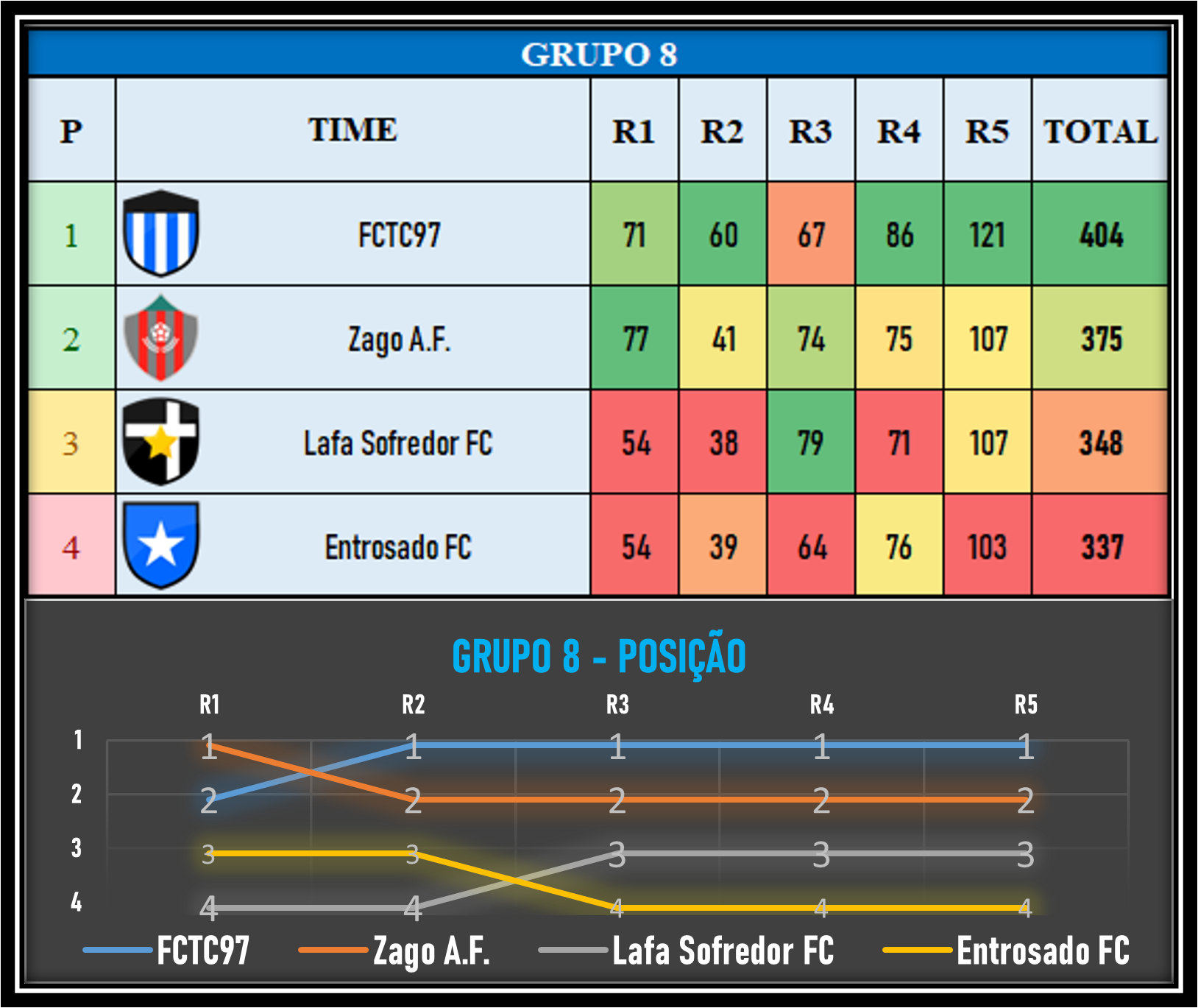 Tabela da fase de grupos