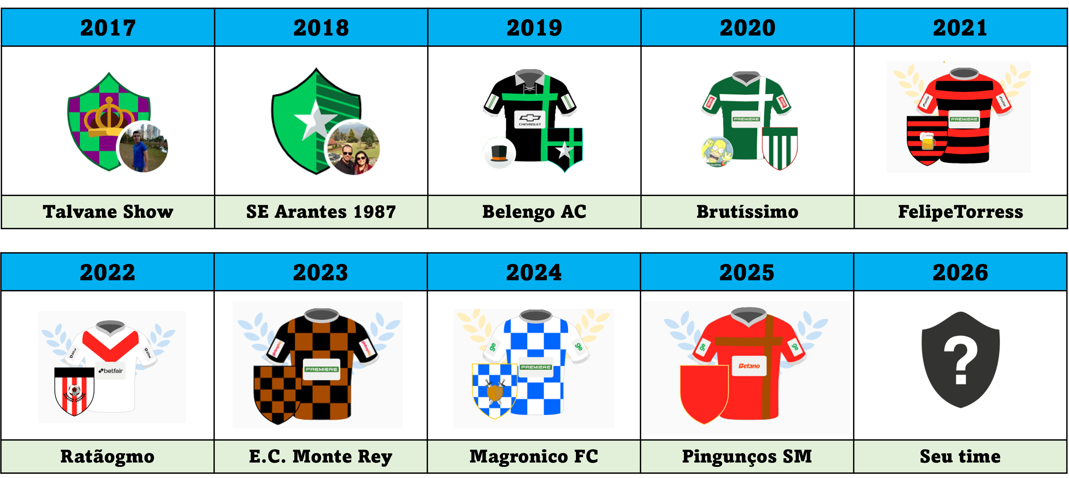 Campeões da Supercopa