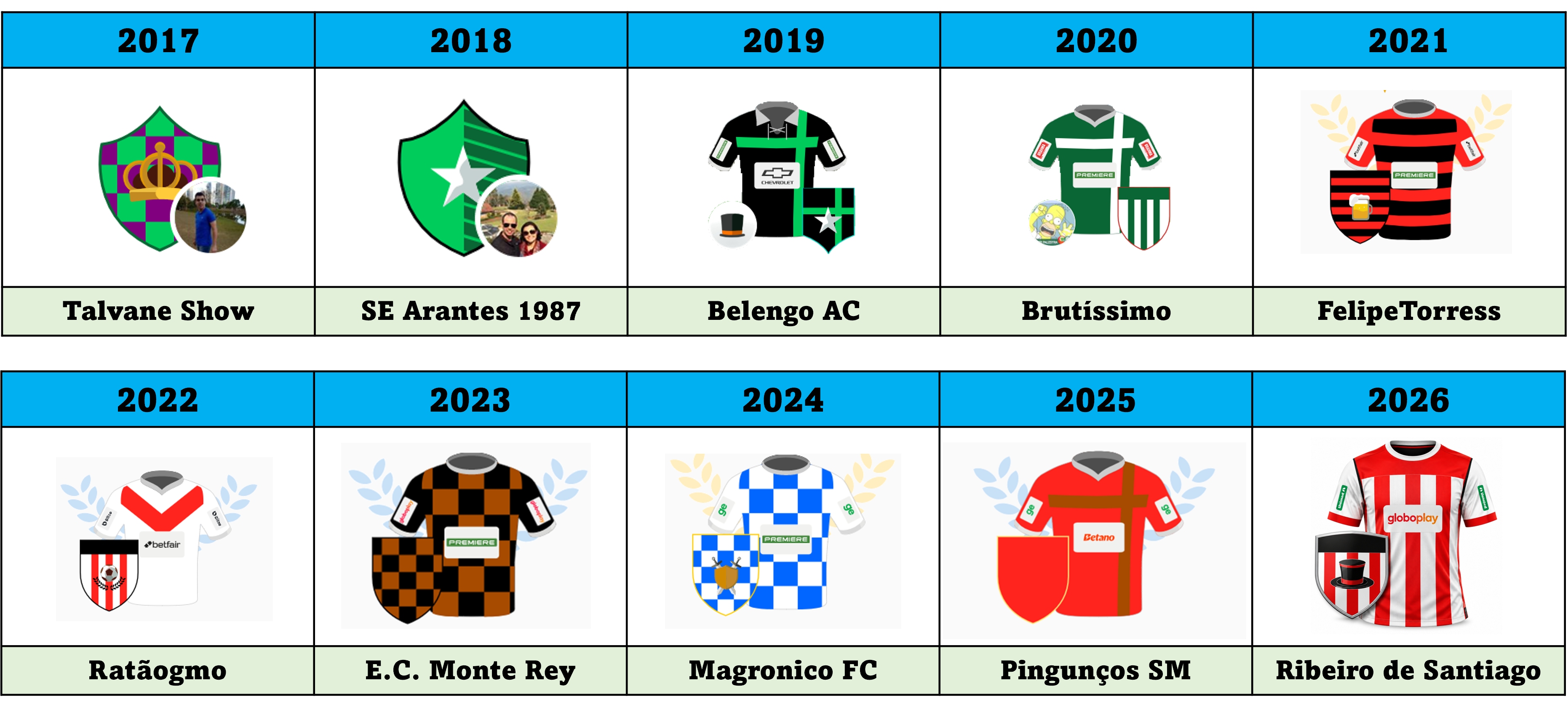 Campeões da Supercopa