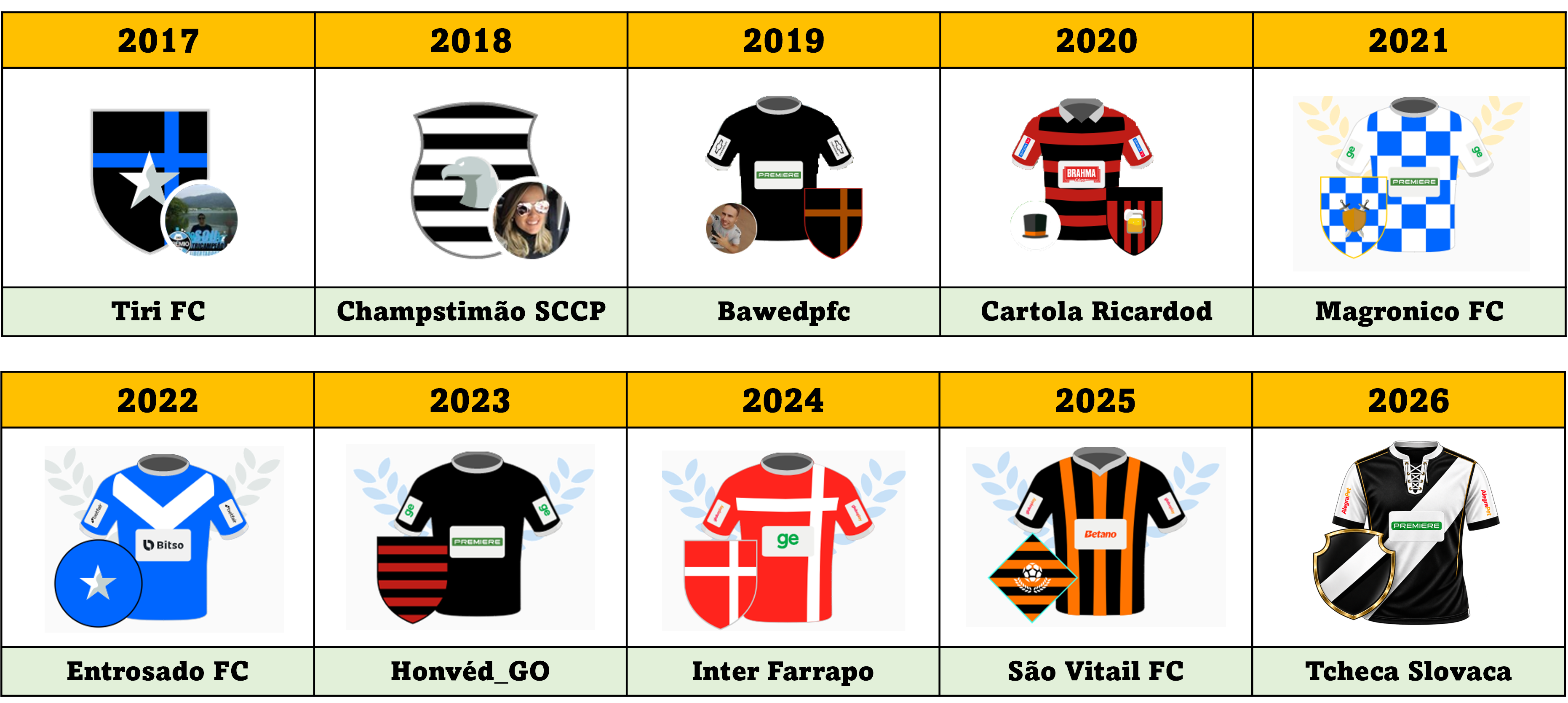 Campeões
