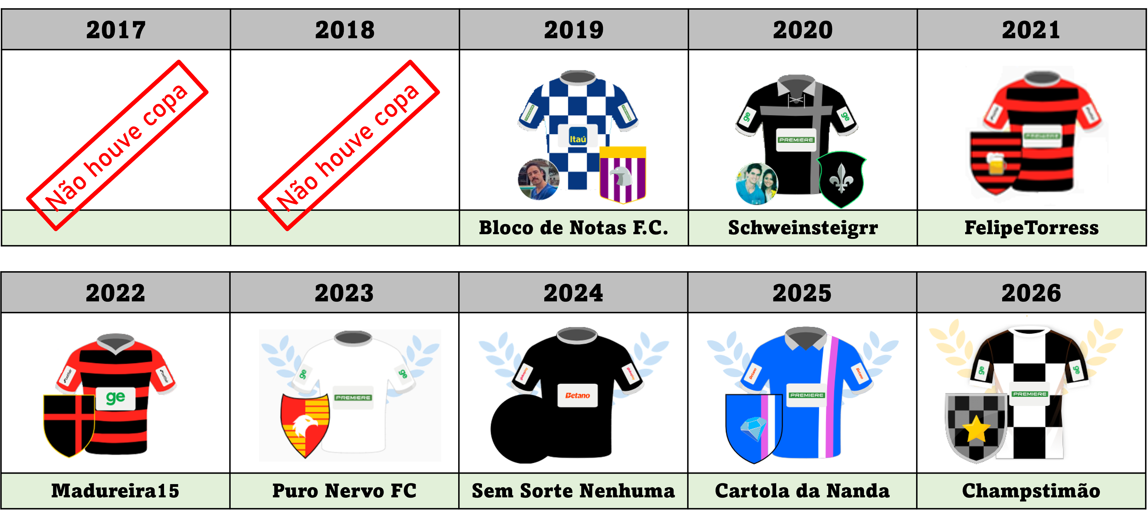 Campeões da Copatrimônio