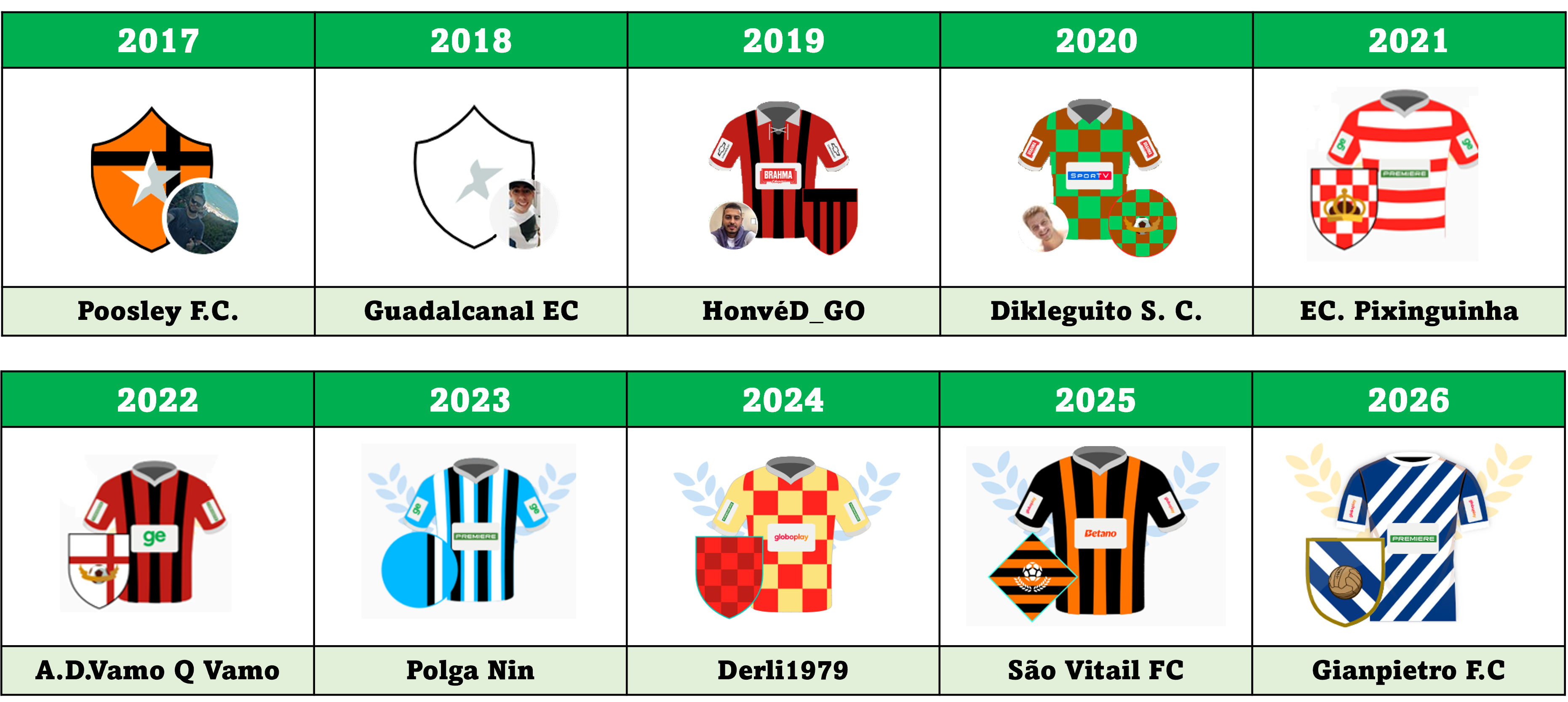 Campeões da Supercopa
