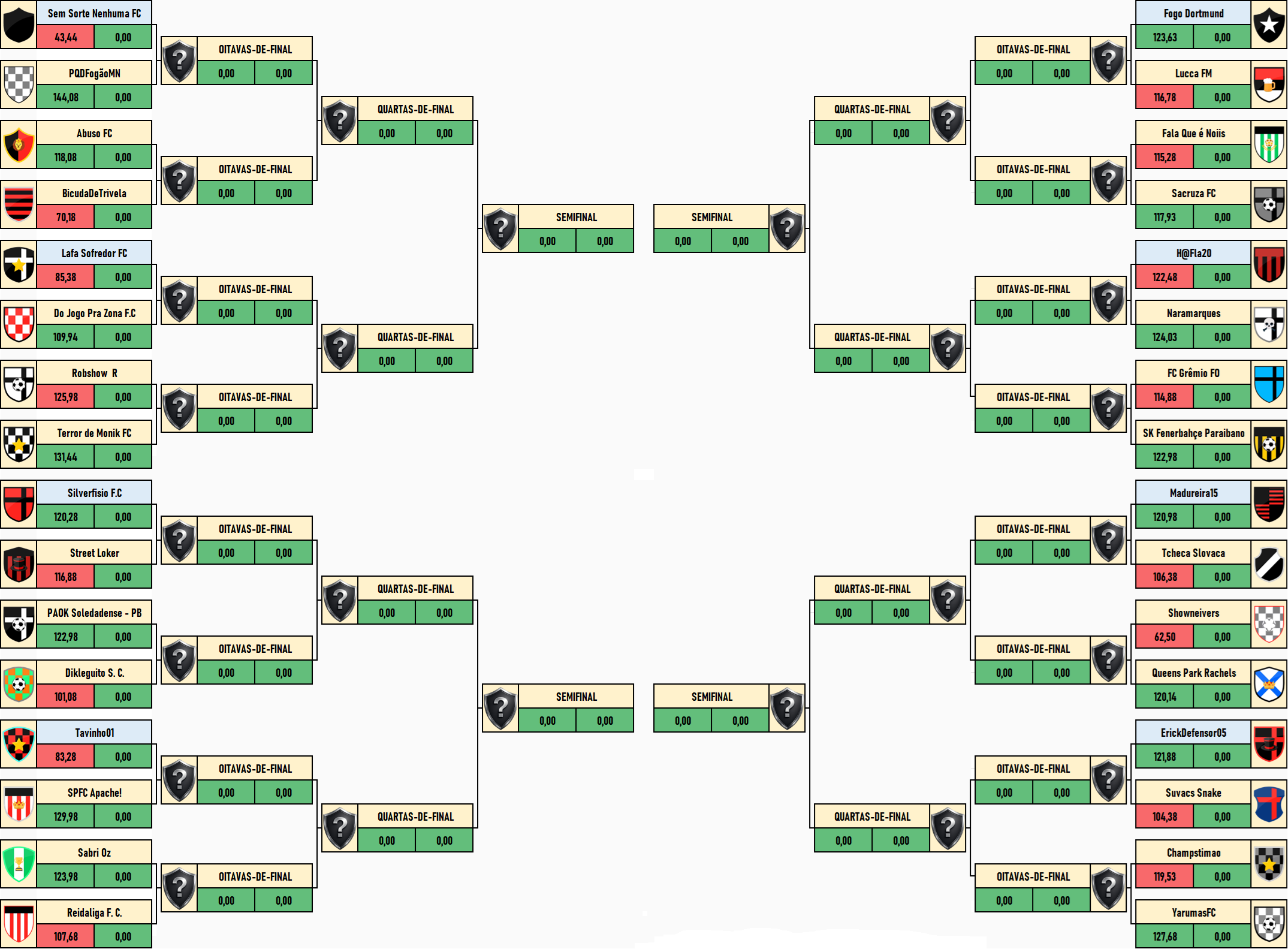 Tabela da fase de mata-mata da Copa da Li