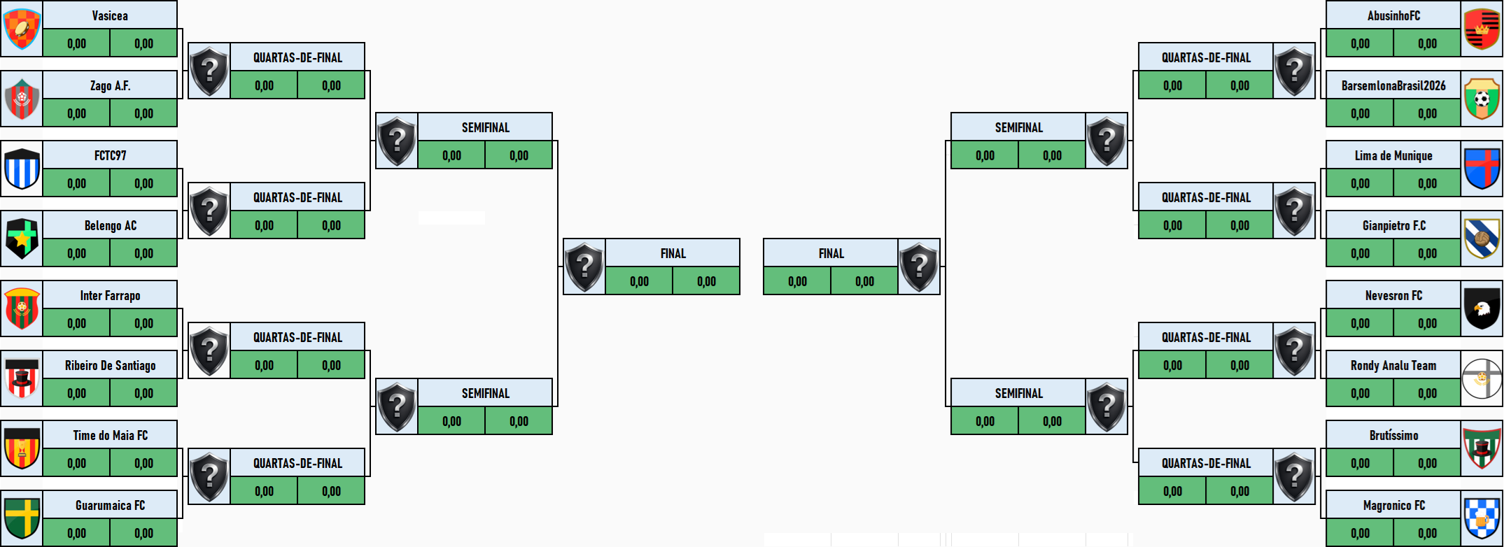 Tabela da fase de mata-mata da Copa dos Campeões