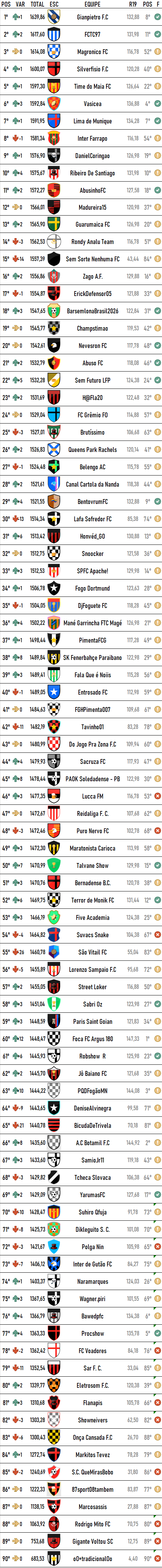 Tabela da Liga 2026