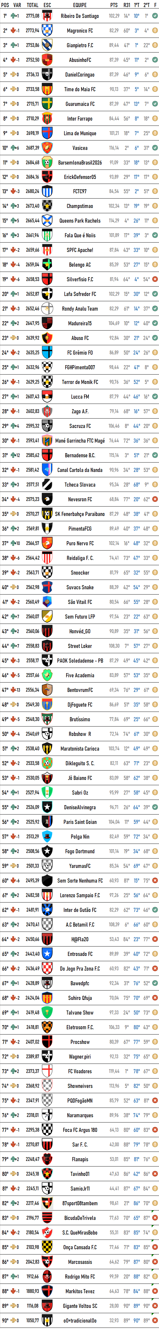 Tabela da Liga 2026