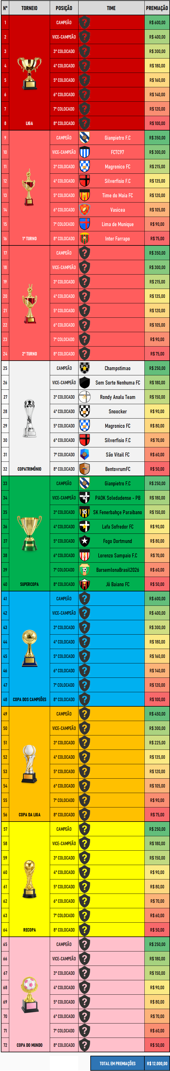 Calendário da Copa do mundo