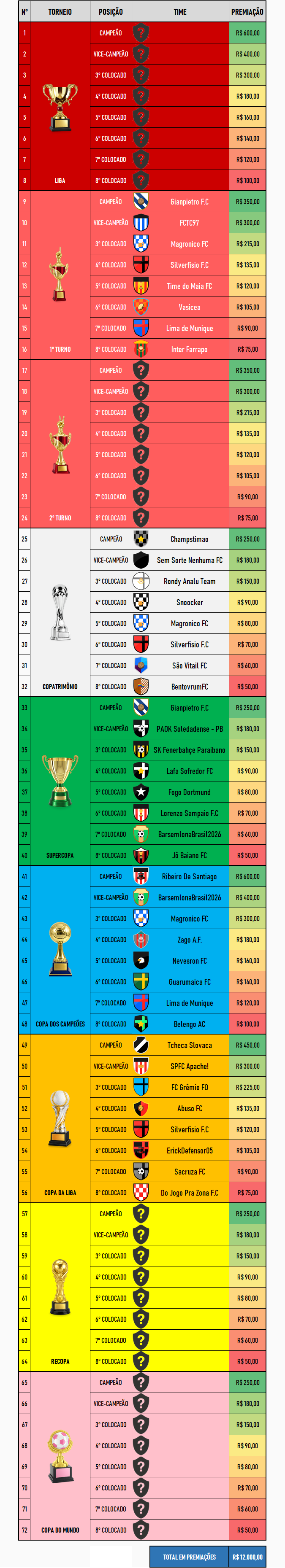 Calendário da Copa do mundo
