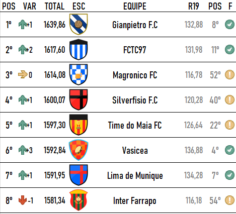 Top 08 da rodada