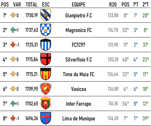 Top 08 da rodada