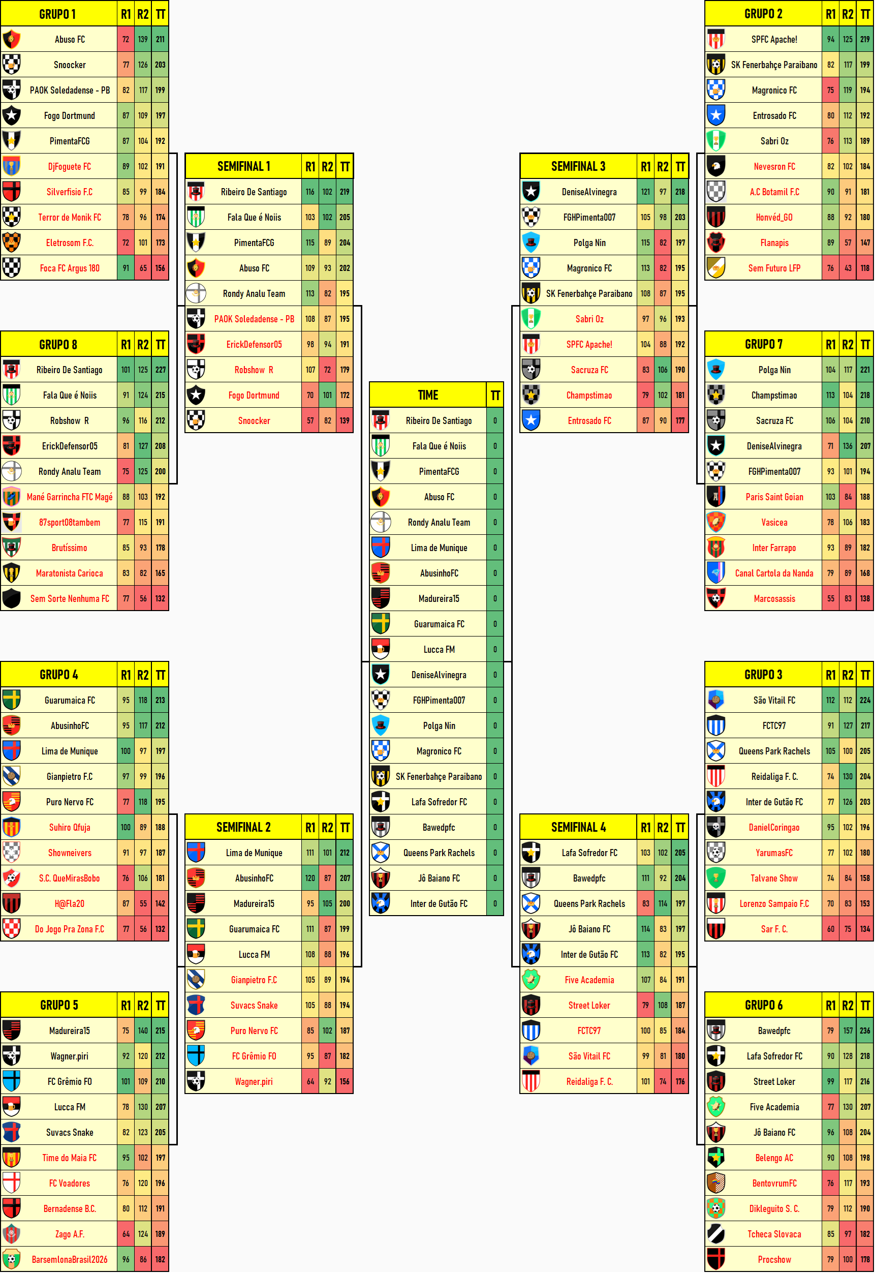 Tabela da fase de mata-mata da Copa dos Campeões